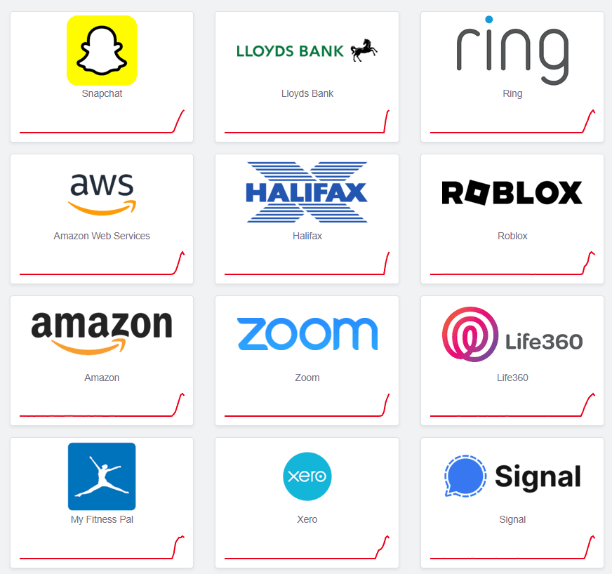 AWS outage UK 2025 – Edworthy Media keeps websites online