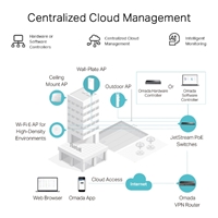 Networking | ER605-gallery-4 | Edworthy Media And Technology Limited