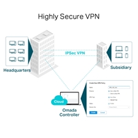 Networking | ER7206-gallery-4 | Edworthy Media And Technology Limited