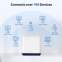 Networking | Halo-H50G3-pack-gallery-5-1 | Edworthy Media And Technology Limited