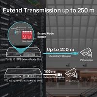 Networking | TL-SL1218P-gallery-5-1 | Edworthy Media And Technology Limited