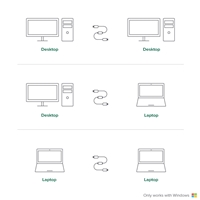 Accessories | USB-EASY-TRAN-gallery-2-3 | Edworthy Media And Technology Limited