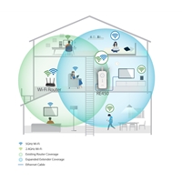 Networking | RE450-gallery-3 | Edworthy Media And Technology Limited