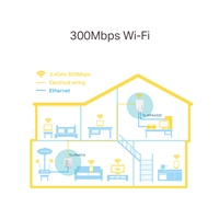 Networking | TL-WPA4220-KIT-gallery-4 | Edworthy Media And Technology Limited